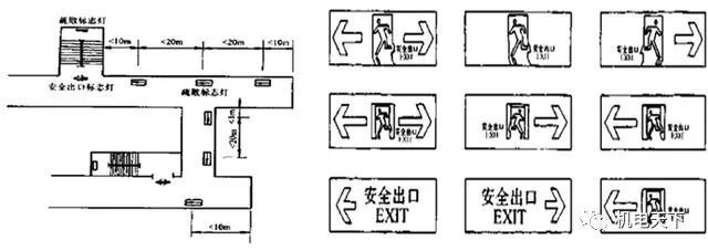 建筑机电安装工程工艺全解_附15套机电资料_30