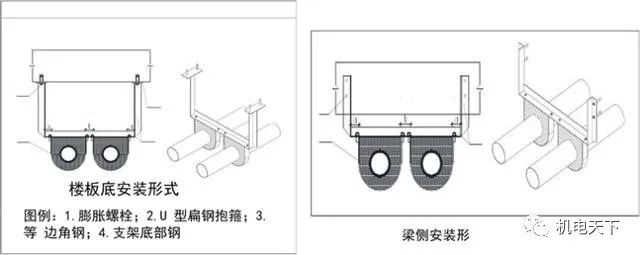 建筑机电安装工程工艺全解_附15套机电资料_60