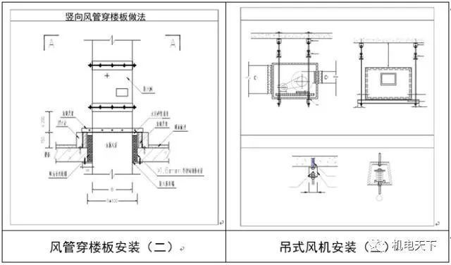 建筑机电安装工程工艺全解_附15套机电资料_64