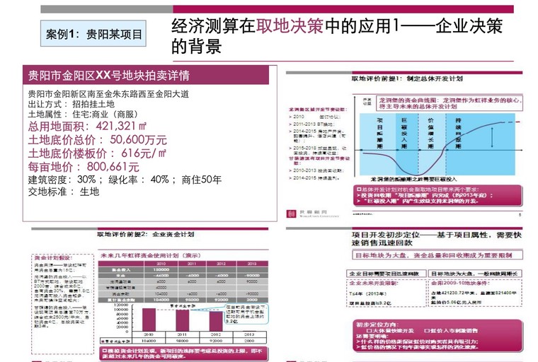 房地产动态经济测算表资料下载-经济测算在房地产中的运用