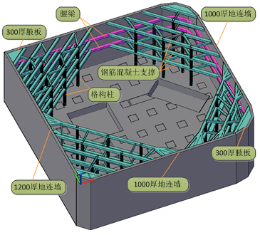 支护拆换撑体量大
