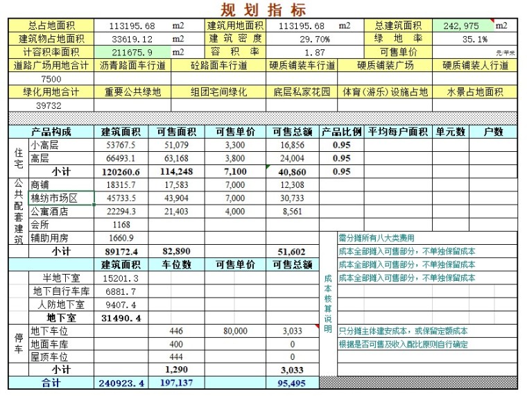 房地产利润资料下载-房地产项目成本利润测算表