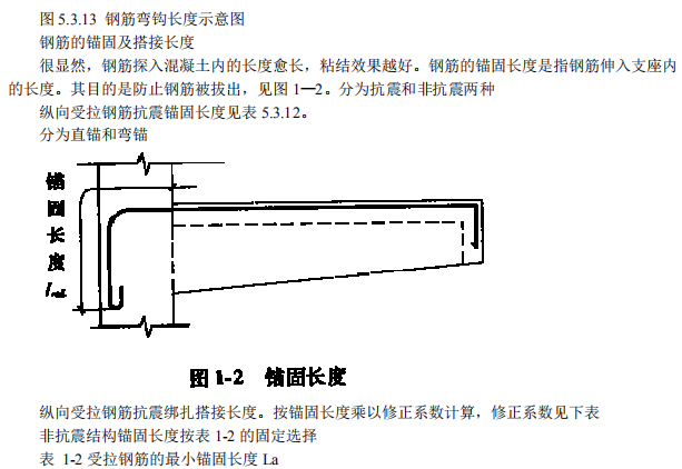 钢筋弯钩长度示意图