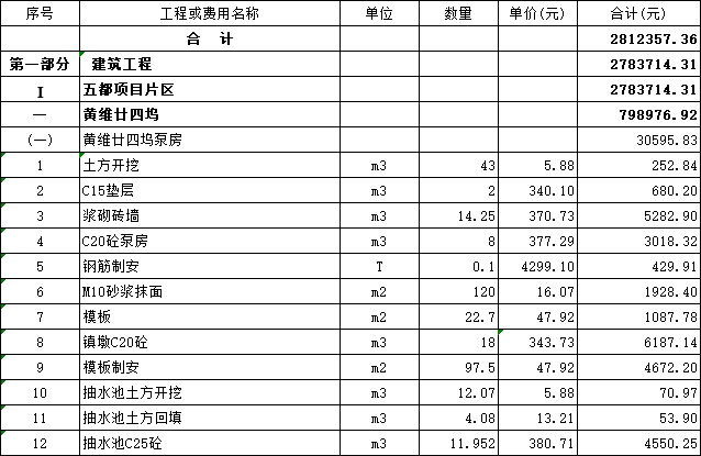 农业开发土地治理监理大纲资料下载-2015国家农业综合开发土地治理项目工程