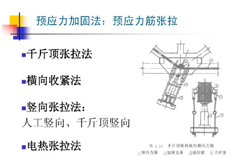 混凝土结构梁板加固设计各类方式-TIM截图20200514170317