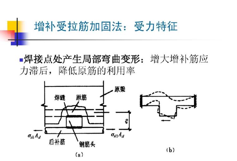 混凝土结构梁板加固设计各类方式-TIM截图20200514170310