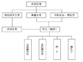 综合楼预制管桩工程施工方案