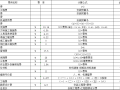 10KV线路迁改工程招标文件、要约价及控制价