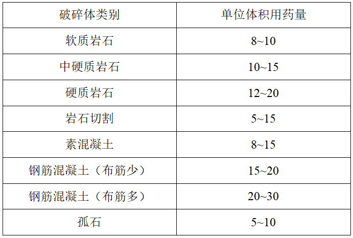 静态爆破开挖施工技术资料下载-铁路隧道明洞静态爆破设计及应用方案