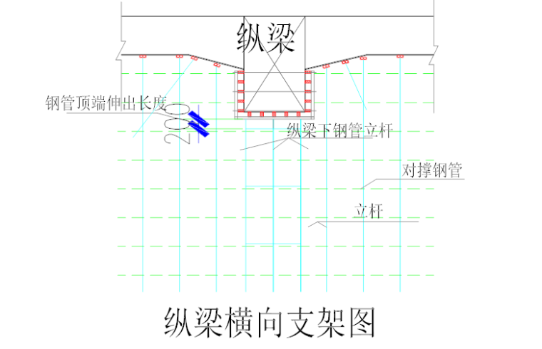 站厅层施工结构图资料下载-[苏州]地铁站高支模施工安全技术交底