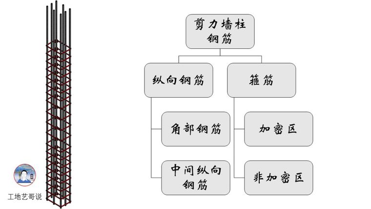 一文图解结构钢筋89种构件_14