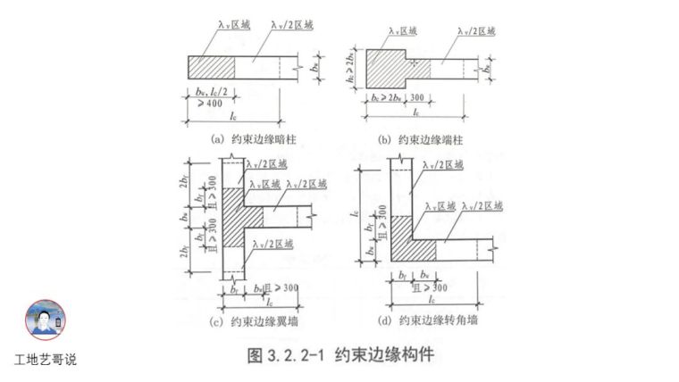 一文图解结构钢筋89种构件_15