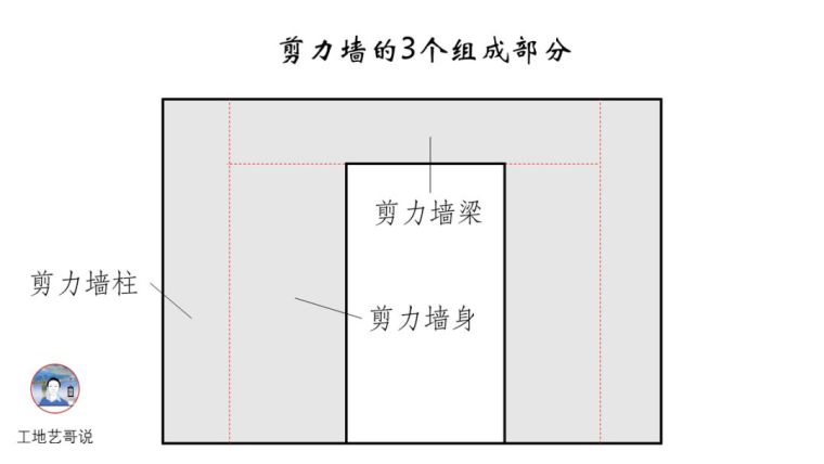 一文图解结构钢筋89种构件_13