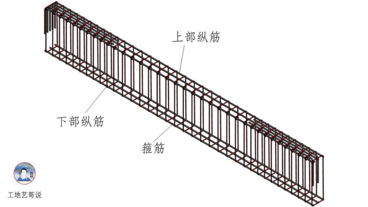 一文图解结构钢筋89种构件_19