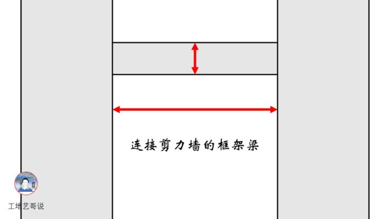 一文图解结构钢筋89种构件_26