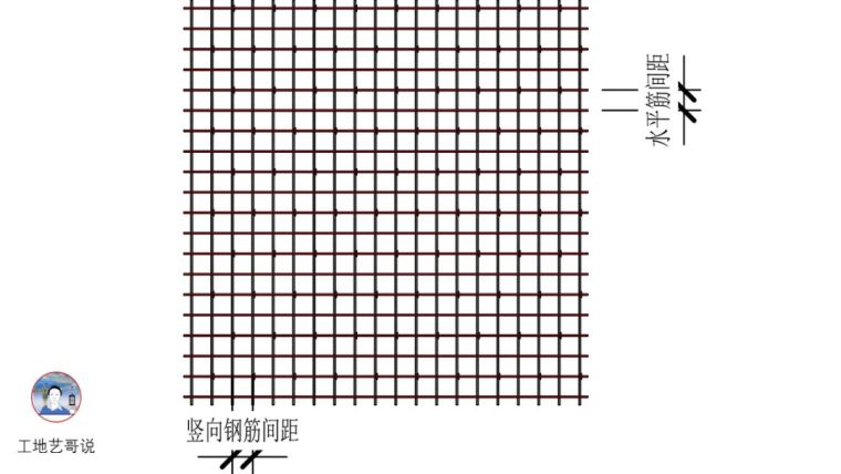 一文图解结构钢筋89种构件_30