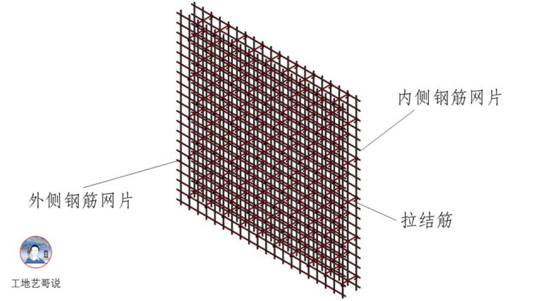 一文图解结构钢筋89种构件_29