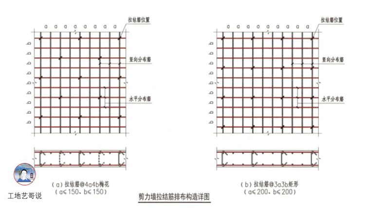 一文图解结构钢筋89种构件_31