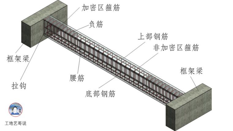 一文图解结构钢筋89种构件_47