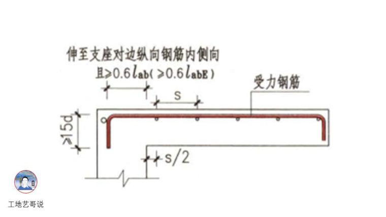 一文图解结构钢筋89种构件_52