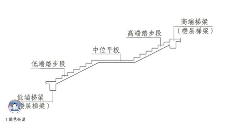 一文图解结构钢筋89种构件_57