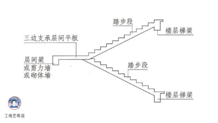 一文图解结构钢筋89种构件_59