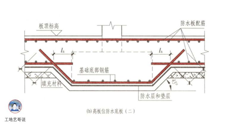 一文图解结构钢筋89种构件_70