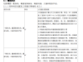 建筑工程识图与计量：墙柱面工程量计算