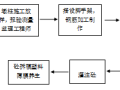 桥梁墩柱施工标准化