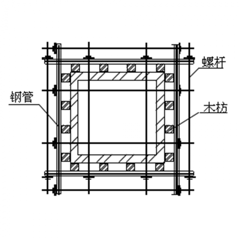 建筑工地为什么要做“质量样板”？怎么做？_17