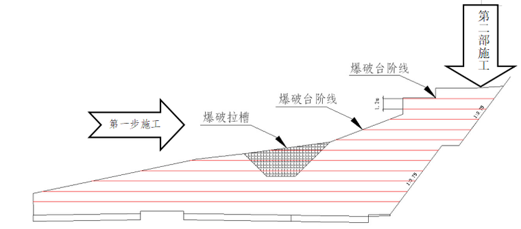 [贵州]外环路路基工程石方控制爆破方案