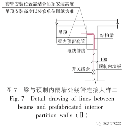 装配式住宅建筑电气管线与结构分离的应用_7