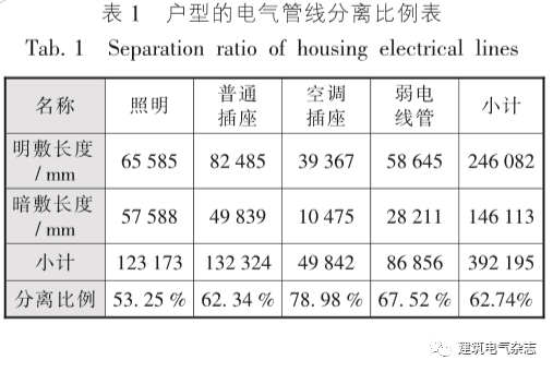 装配式住宅建筑电气管线与结构分离的应用_8