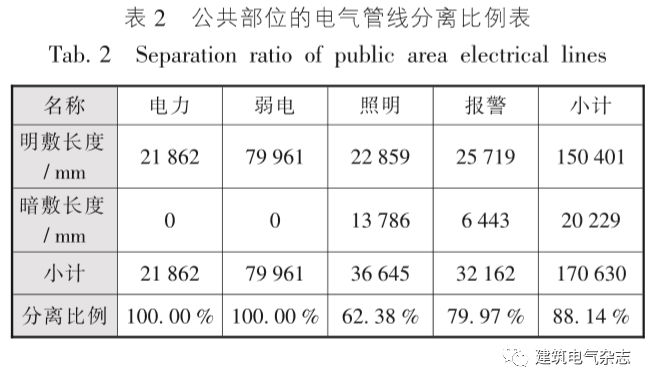 装配式住宅建筑电气管线与结构分离的应用_14