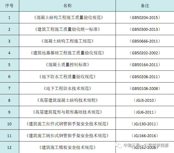 施工后浇带施工工艺资料下载-中建三局地下室后浇带施工工艺指南，干货！