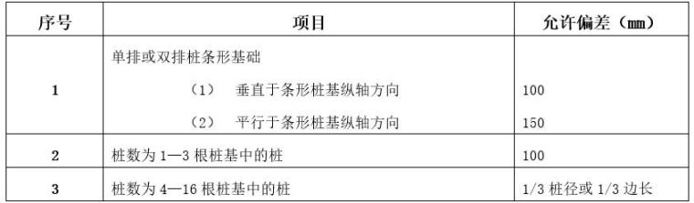 高强静压预应力混凝土管桩施工方案-预制桩位置的允许偏差