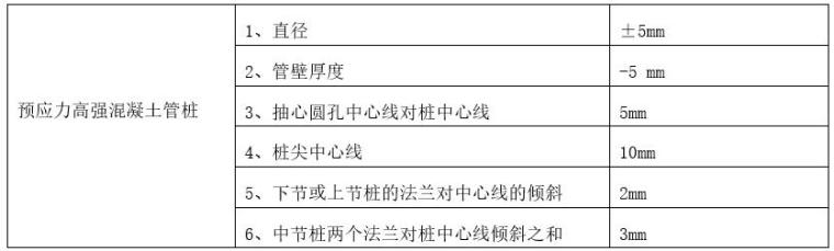 高强静压预应力混凝土管桩施工方案-预制桩制作允许偏差