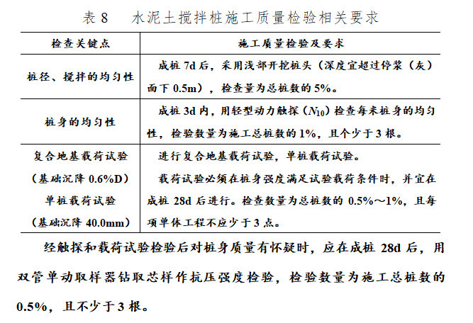 水利工程实体质量监督工作要点-水泥土搅拌桩施工质量检验相关要求