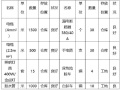 人工挖孔桩安全应急救援预案