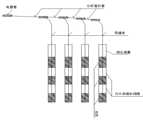 浅孔爆破示意图图片