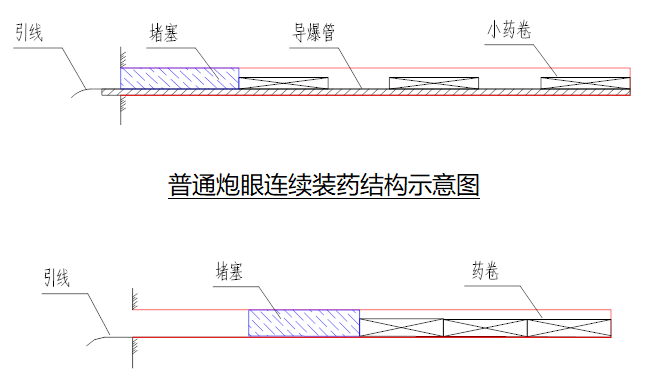 高速公路隧道爆破设计方案