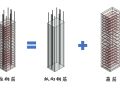 一文图解结构钢筋89种构件