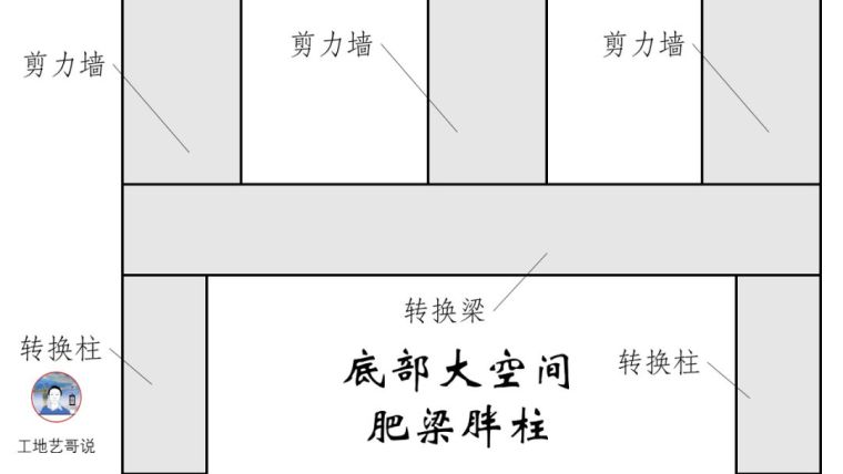 一文图解结构钢筋89种构件_8