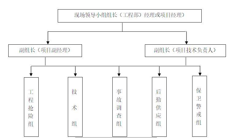 小区基坑图资料下载-住宅小区工程项目基坑开挖支护方案