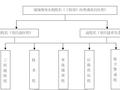 住宅小区工程项目基坑开挖支护方案