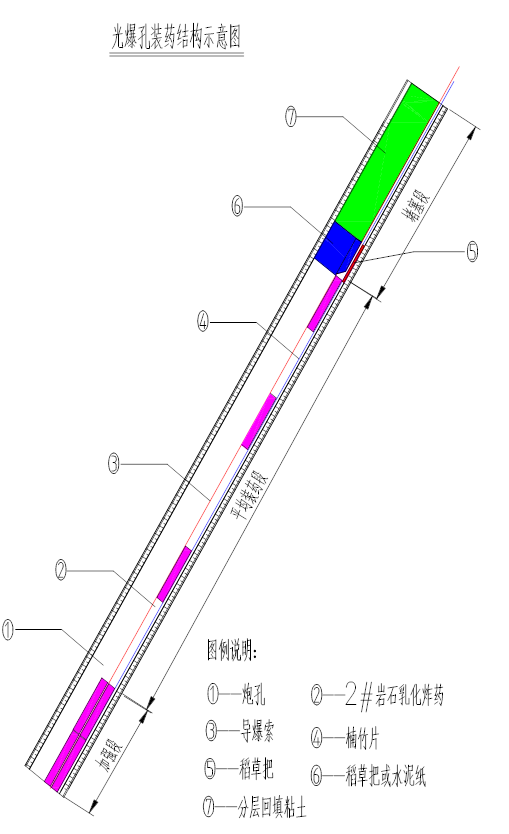 铁路工程试验程序资料下载-铁路工程丹霞地貌边坡光面爆破设计