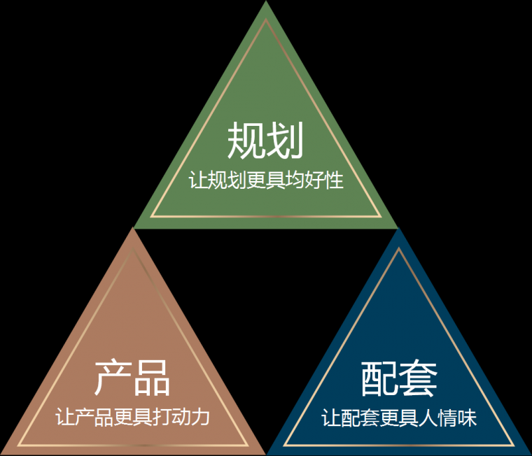 爆款的“共产房”设计 —— 住宅的改革产品_1