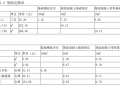 建筑工程识图与计量：工程计量计价案例分析