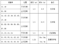 立交桥人工挖孔桩施工作业方案