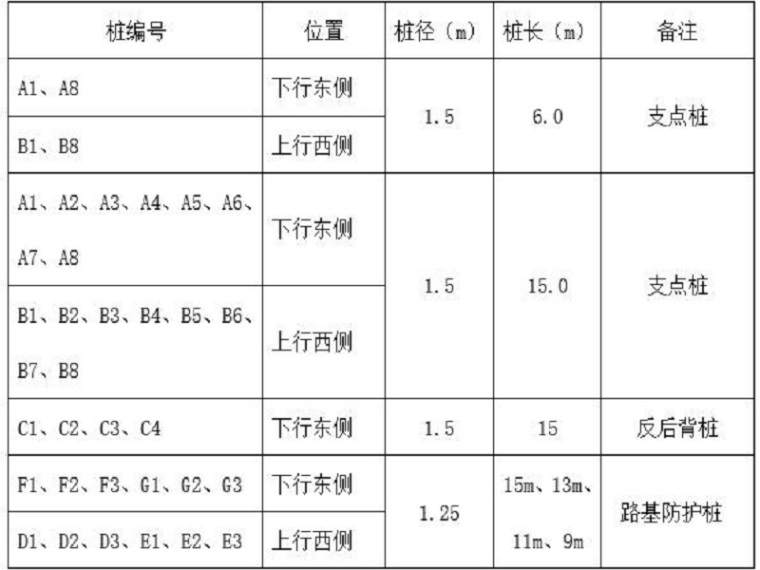 老旧小区改造施工作业方案资料下载-立交桥人工挖孔桩施工作业方案